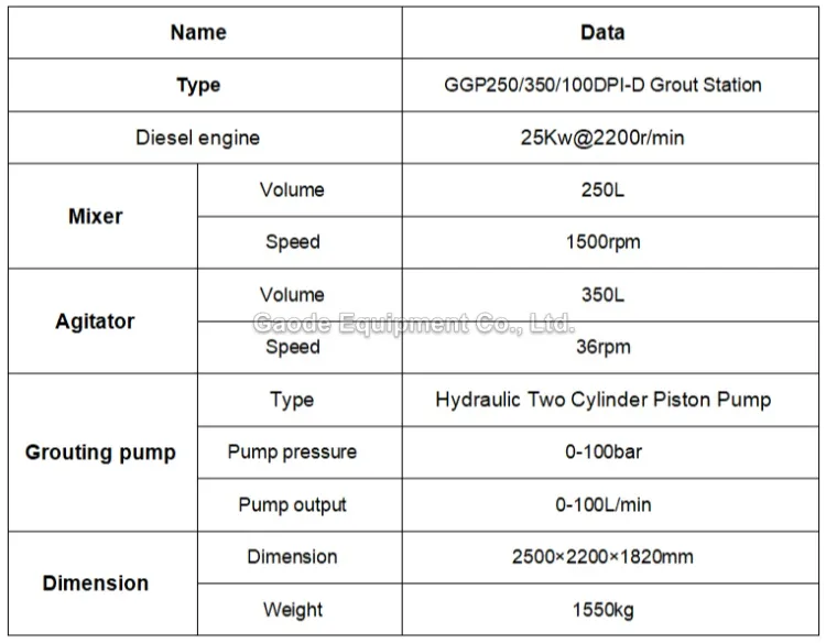 Gaodetec GGP250/350/100DPI-D High Pressure Diesel Colloidal Injection Grout Plant